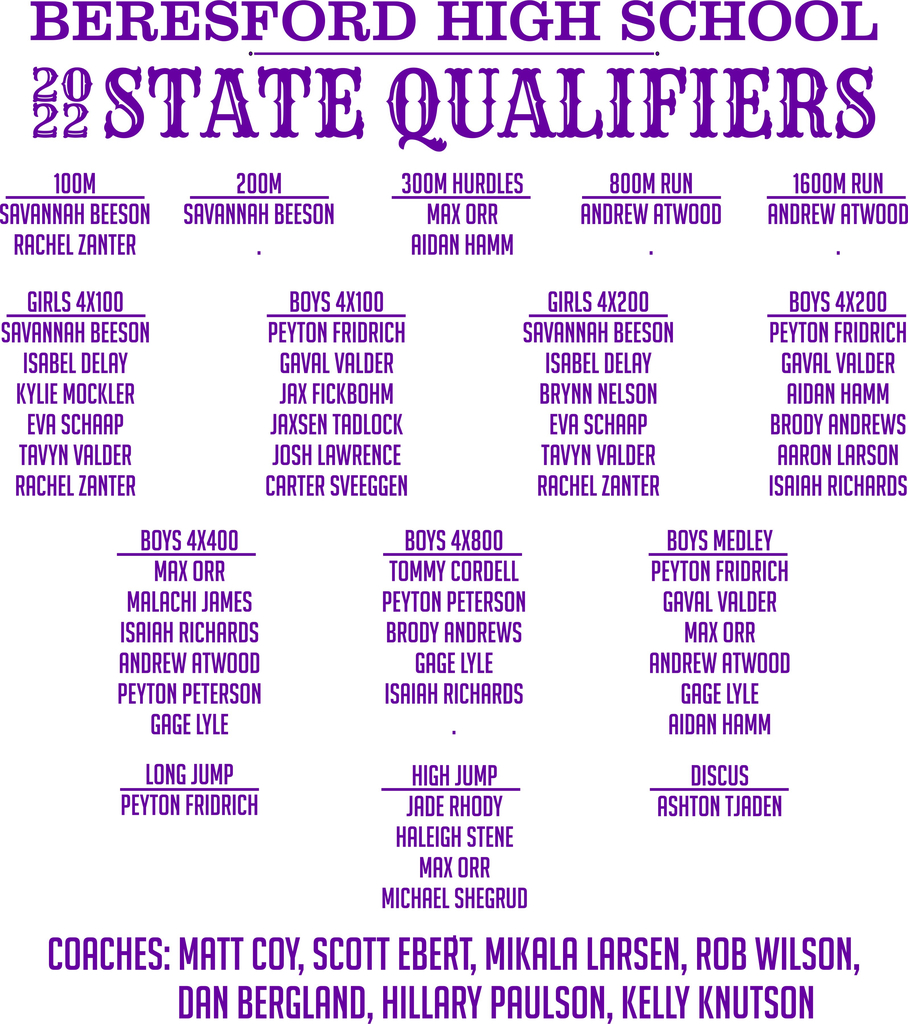 2022 State Qualifiers